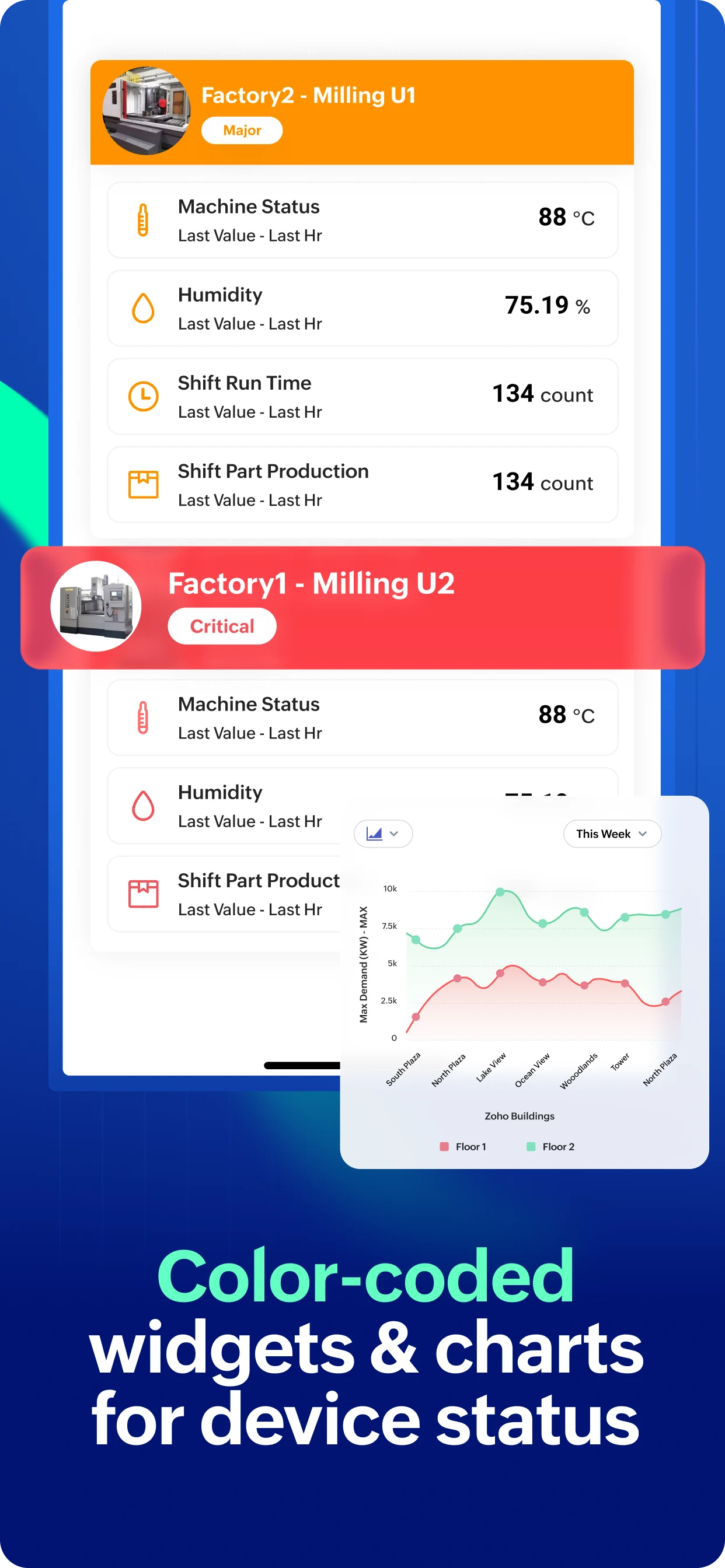 Zoho IoT - Customer Portal screenshot